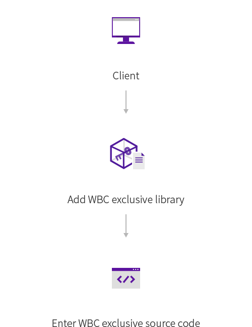 Application Method Client: WBC exclusive library mobile